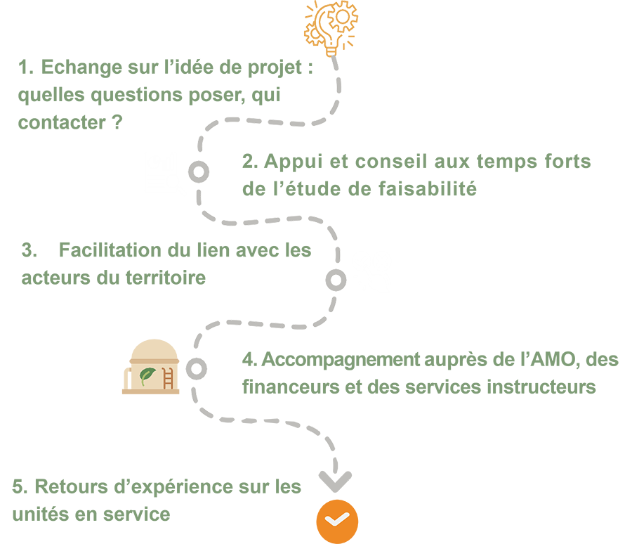 parcours du porteur de projet