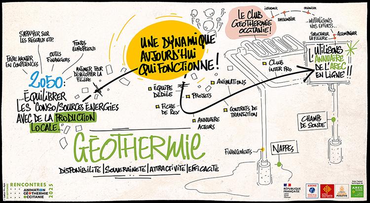 Journée régionale géothermie 2025 - facilitation 1