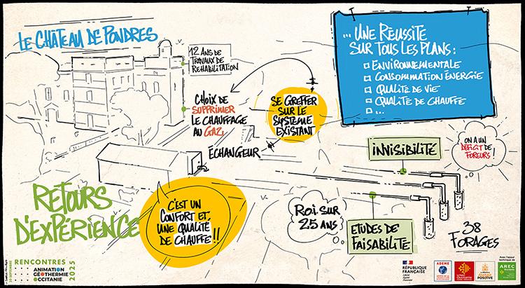 Journée régionale Géothermie Occitanie 2025 - facilitation 2