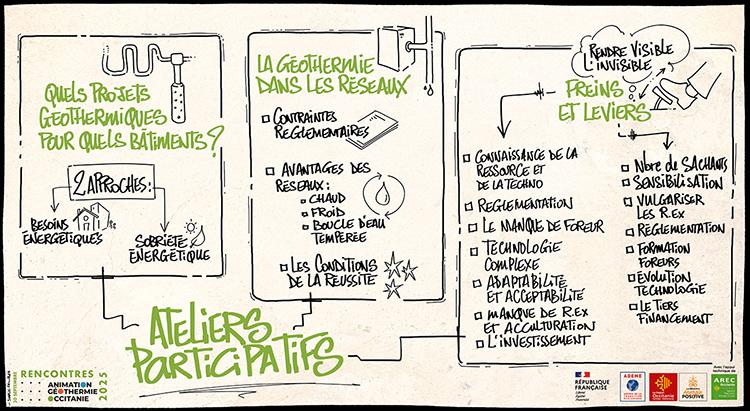 Journée régionale Goéthermie 2025 - facilitation 3