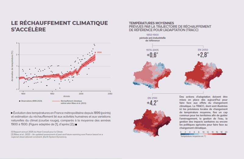 orceo_representation_graphique_rechauffement_1400px