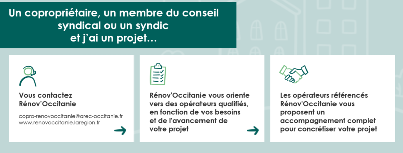 Renov'Occitanie Copropriété, comment ça se passe ?
